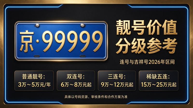 闲置车牌指标交易流程